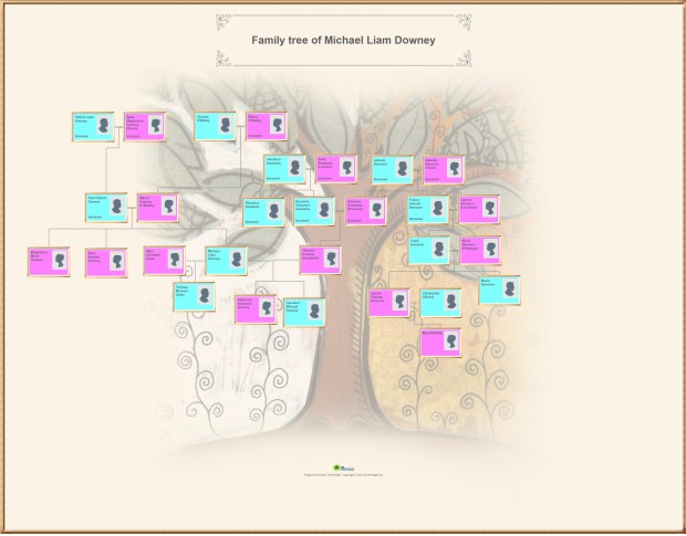 Family tree of Michael Liam Downey